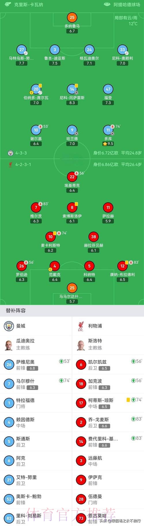 英超最新积分榜：阿森纳遭绝杀2分领跑，切尔西3轮不胜仍居第4！