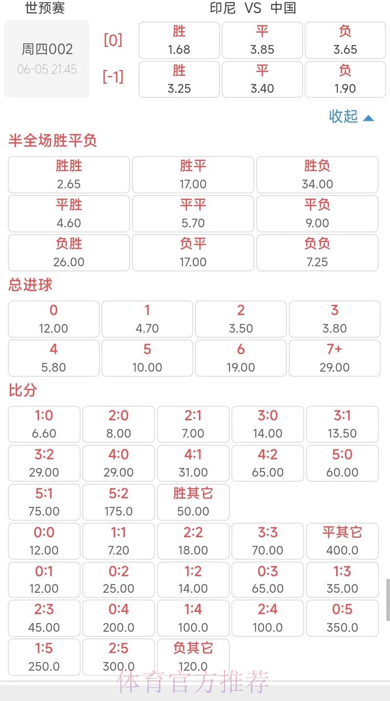 世界杯投注指南：赔率计算方法与分析策略